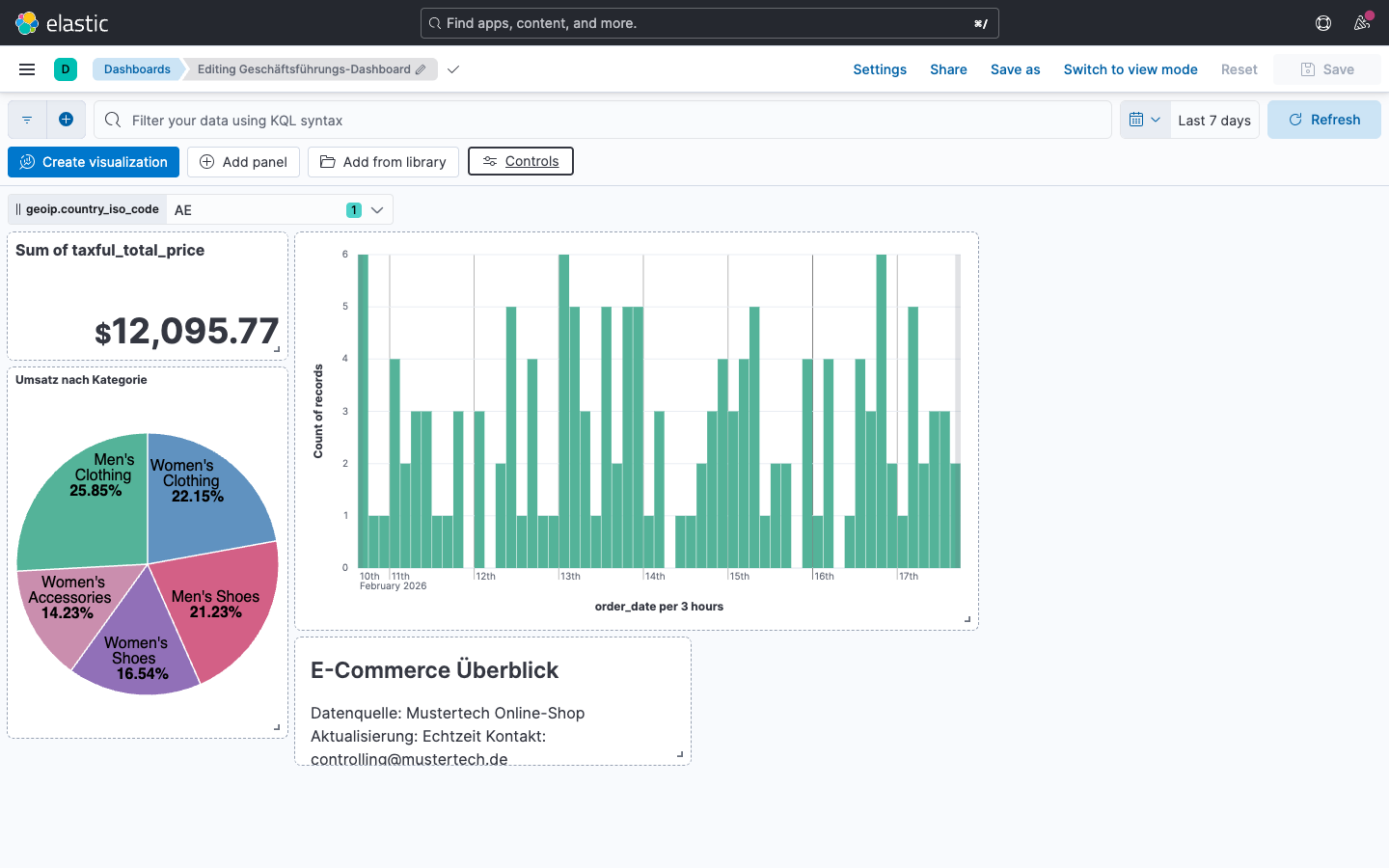 Dashboard - Edit-Modus mit Toolbar