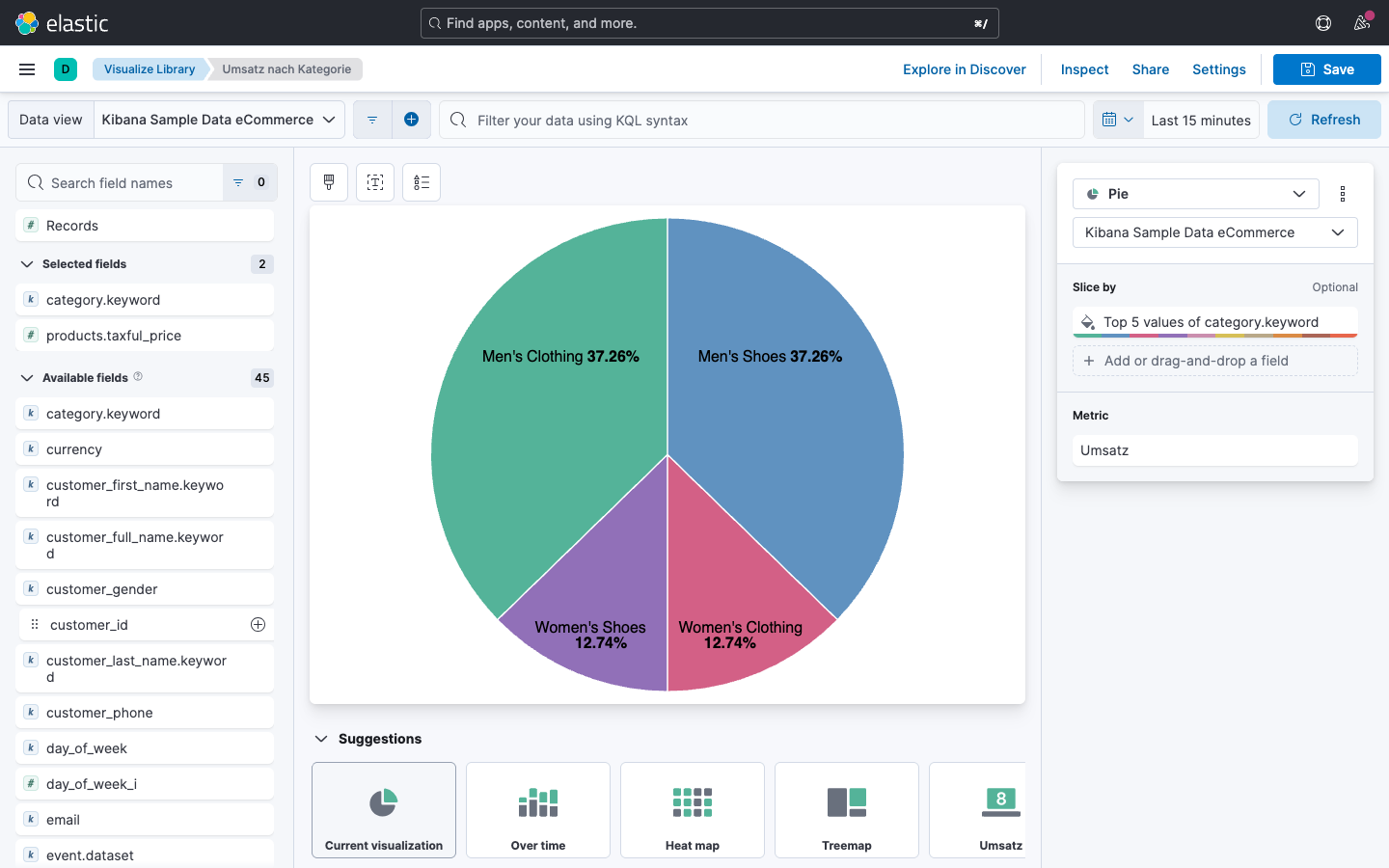 Kreisdiagramm - Bestellungen nach Region