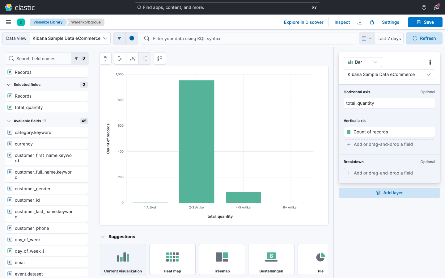 Balkendiagramm -- Warenkorbgröße mit Custom Ranges