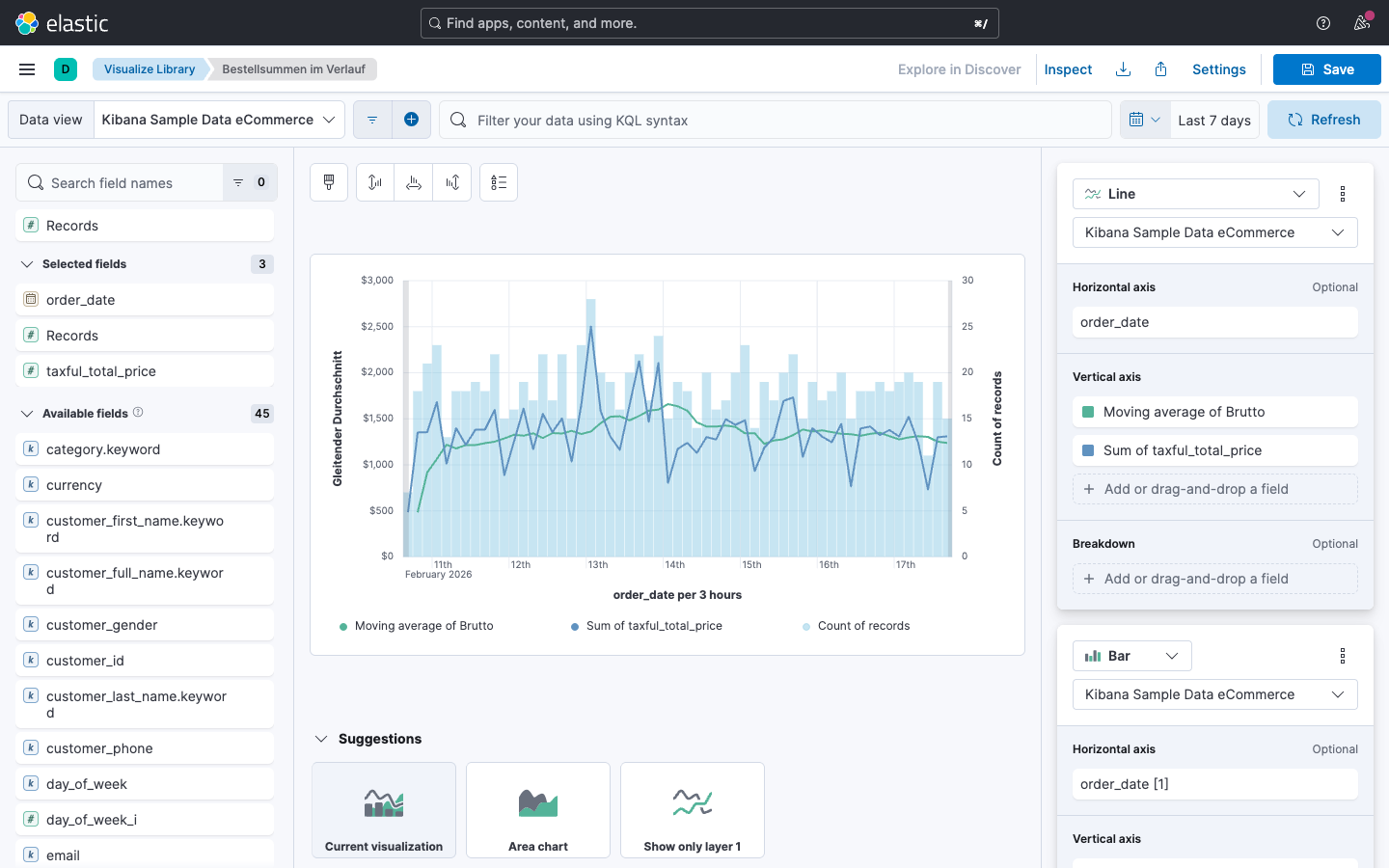 Liniendiagramm mit zwei Layern -- Brutto, Durchschnitt, Bestellungen