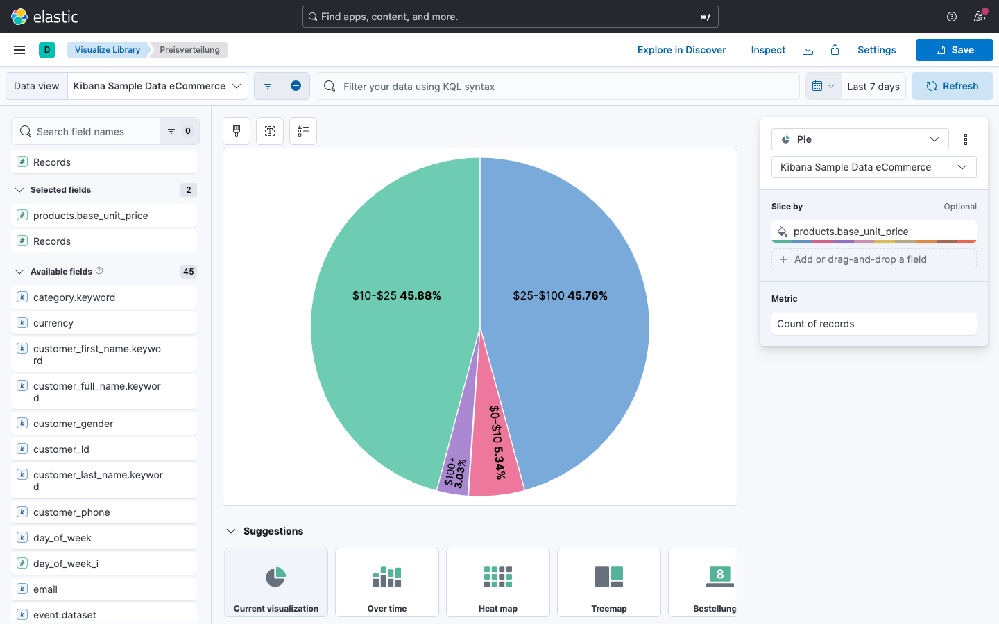 Kreisdiagramm -- Preisverteilung nach Bereichen