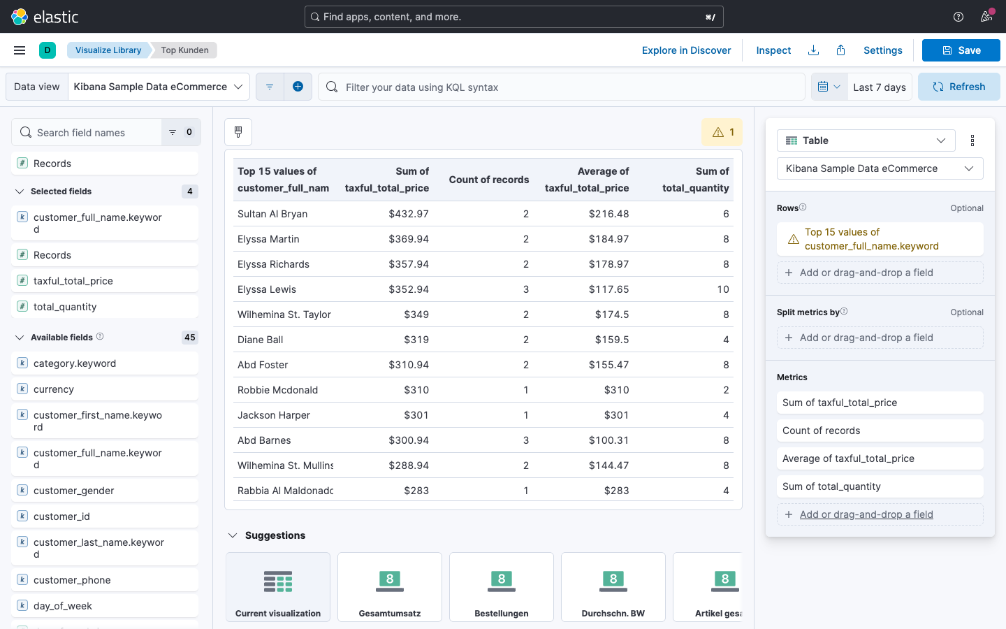 Tabelle -- Top 15 Kunden nach Gesamtumsatz
